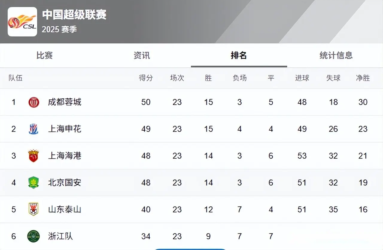 也不是什么, entit 也不是什么, entit