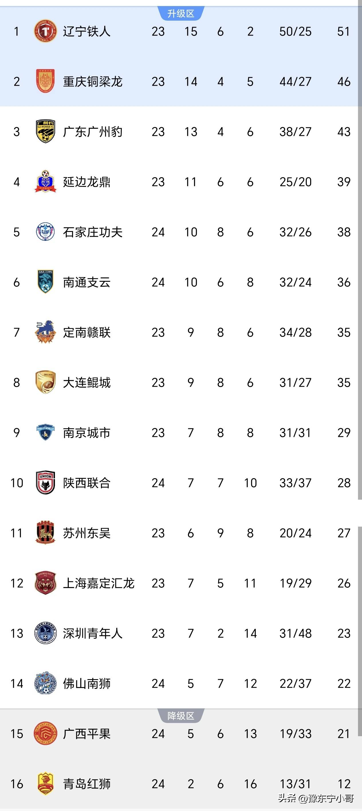 南通支云, 陕西联合 南通支云, 陕西联合