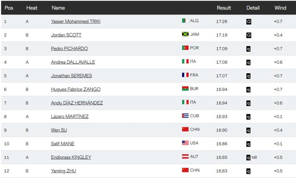 的发挥, 资格 的发挥, 资格